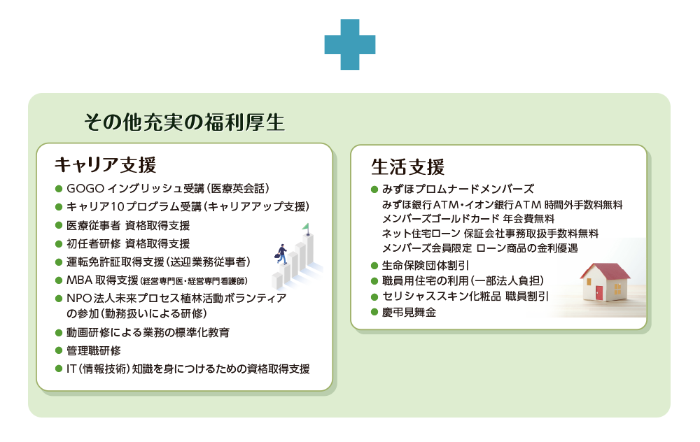 「健康経営有料法人」グループの取り込み